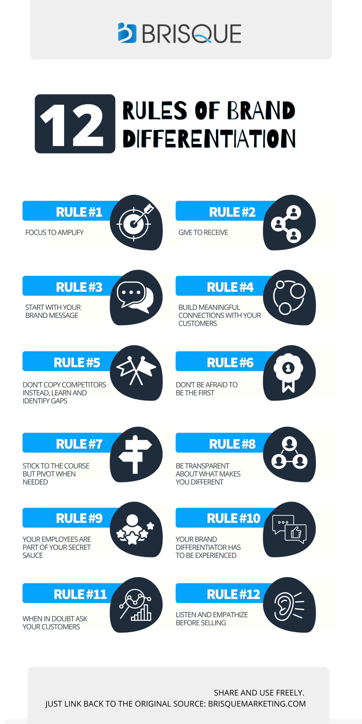 12 Rules Of Brand Differentiation [Infographic] - Brisque