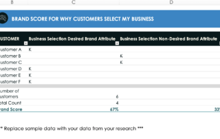 brand perception measurement - customer selection survey questions