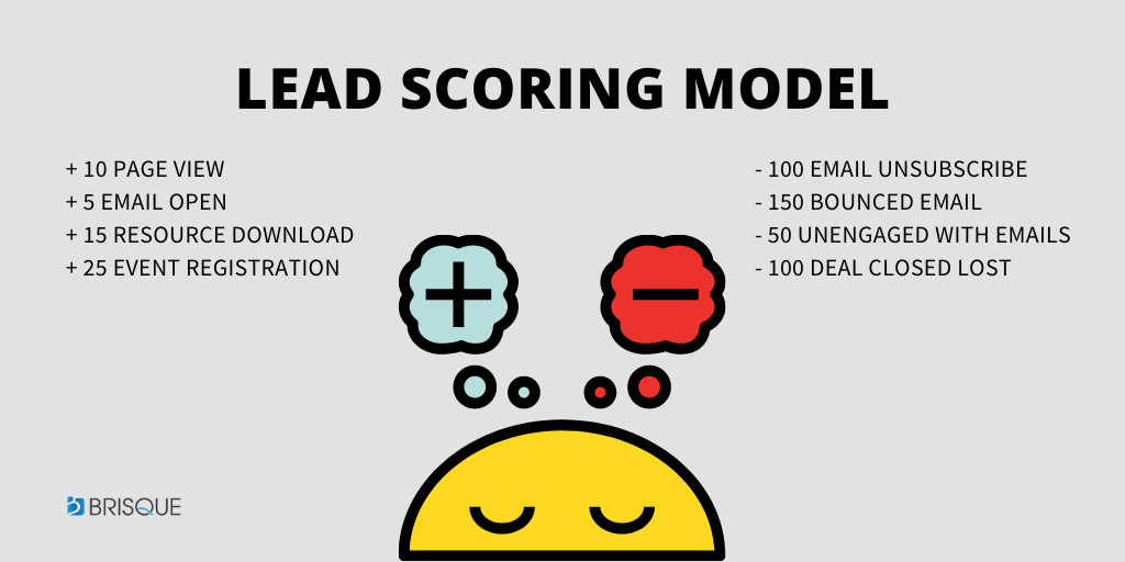 Lead Scoring Model: Create Lead Score 