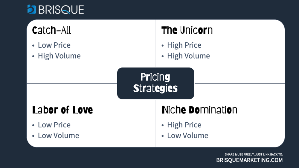 pricing strategy types - pricing marketing challenge