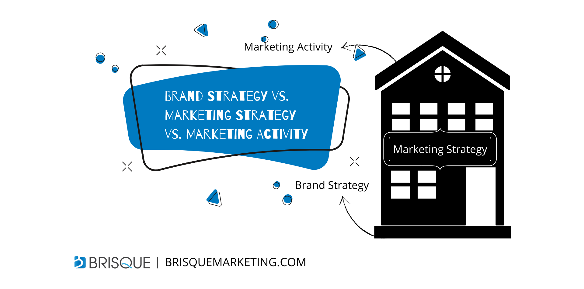 Brand strategy vs. marketing strategy vs. marketing activity