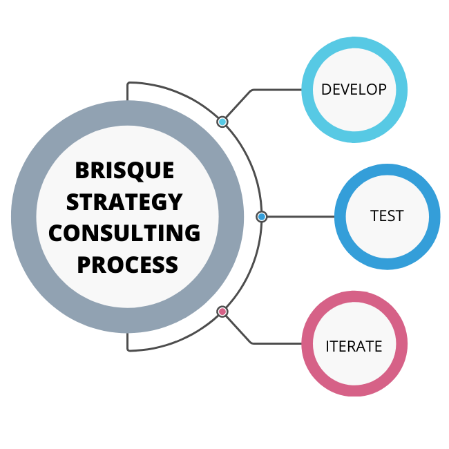 brand strategy consulting process - marketing strategy consultant - brisque