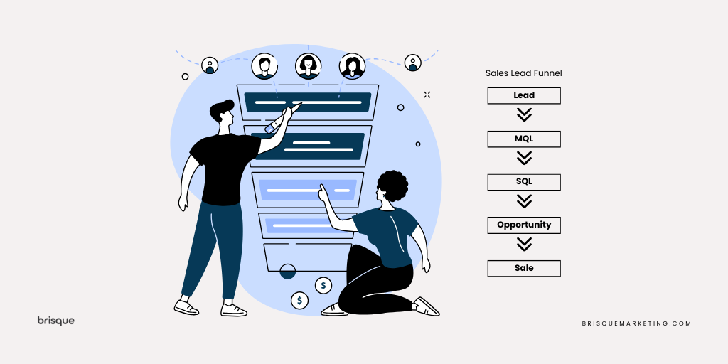 lead funnel in b2b marketing - lead magnet vs. initial customer offer