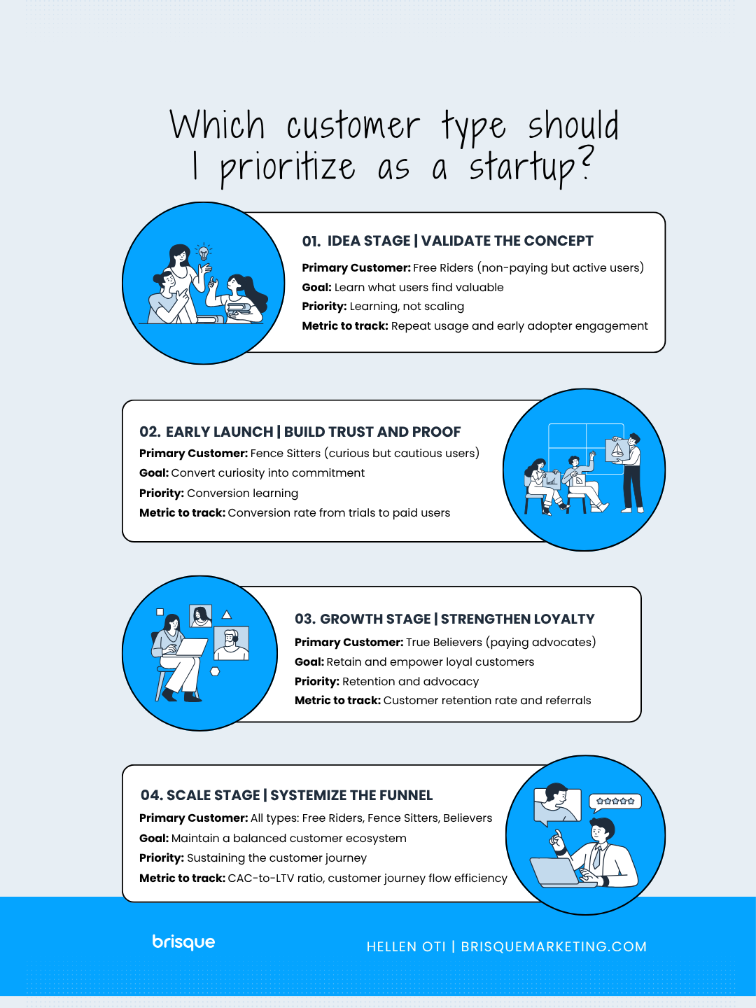 Startup Stages-vs.Customer-Types- Infograph