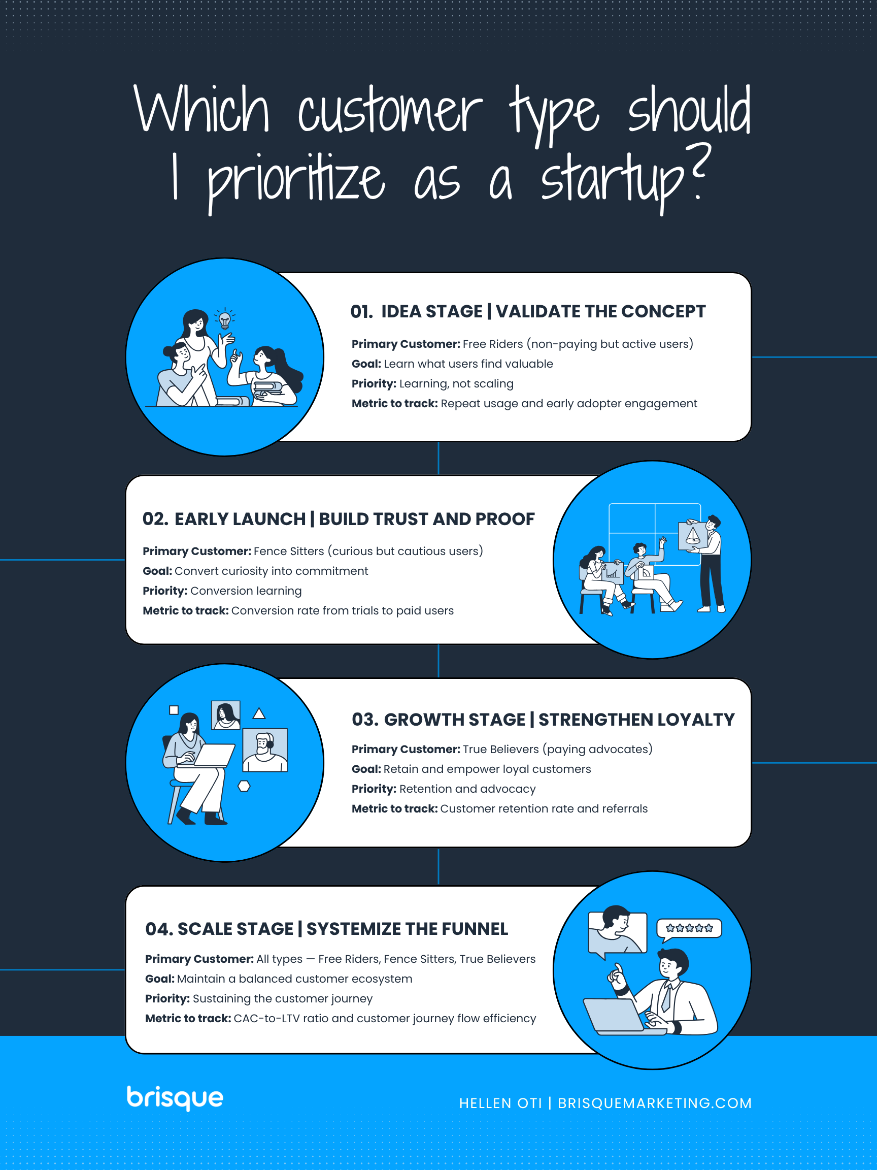 customer-types in marketing funnel-startup-marketing-mindset customer types in marketing funnel-startup marketing mindset