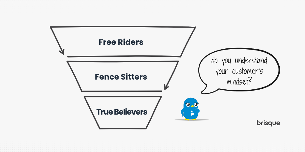 startup marketing funnel- customer types