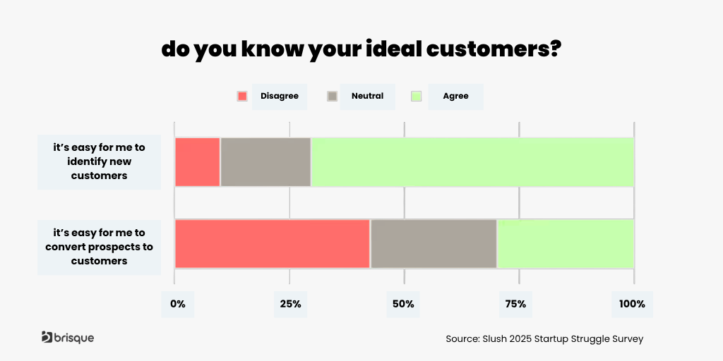 do you know your ideal customers - ICP strategy