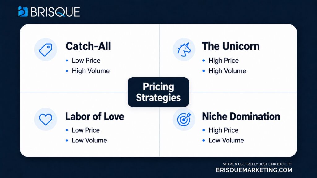 pricing strategy types - pricing marketing challenge